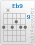 Chord Eb9 (11,x,11,10,11,11)